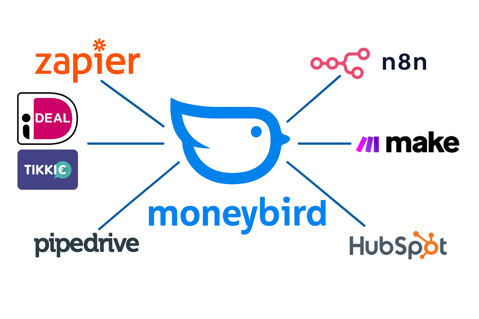 Hoe een Moneybird koppeling je boekhouding écht slimmer maakt
